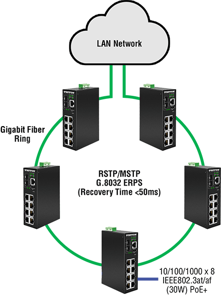 FiberPlex FP2008E/AT PoE Industrial Switch and Industrial Ethernet Switch