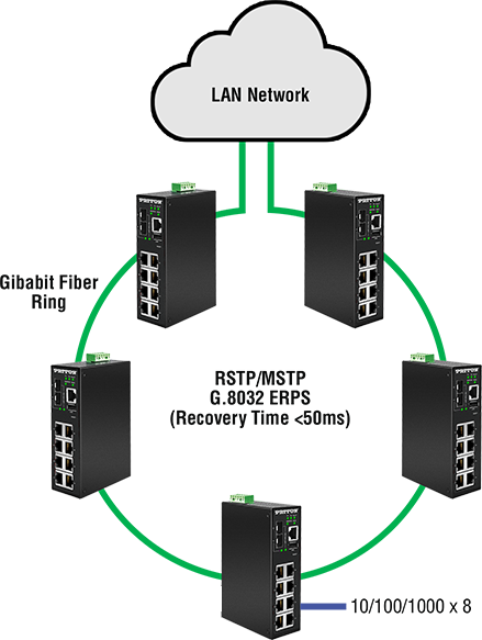 FiberPlex FP2008E/AT PoE Industrial Switch and Industrial Ethernet Switch