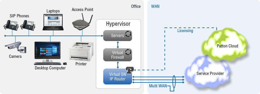 Converting ipv6 to ipv4 with VPN Concentrator Software: Convert IPv4 IPv6 using a virtualized ipv6 to ipv4 converter. ipv4 ipv6 converter, ipv6 to ipv4 gateway, IPv6 to IPv4 network gateway